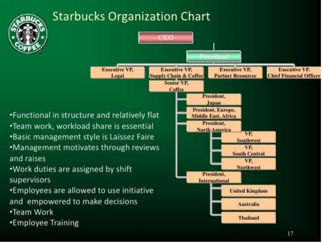 human resource management starbucks human resources number for partners